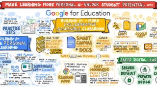 Google for Education update